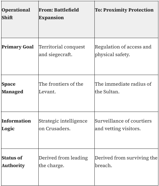 Saladin Table Leadership Framework
