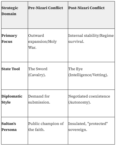 Saladin Table Nizari Overview